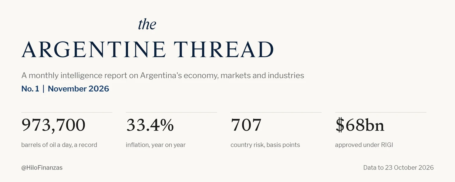 Tapa de The Argentine Thread N.º 1, noviembre de 2026: 973.700 barriles de petróleo por día, un récord; 33,4% de inflación interanual; 707 puntos básicos de riesgo país; US$ 68.000 millones aprobados en el RIGI